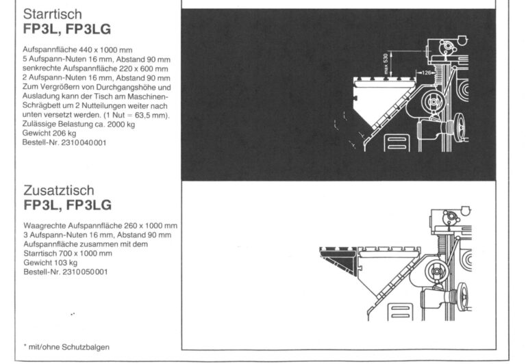 2310 / FP 3 L DECKEL