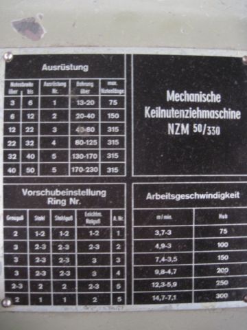 Alternative view of NZM 50/330  WGW