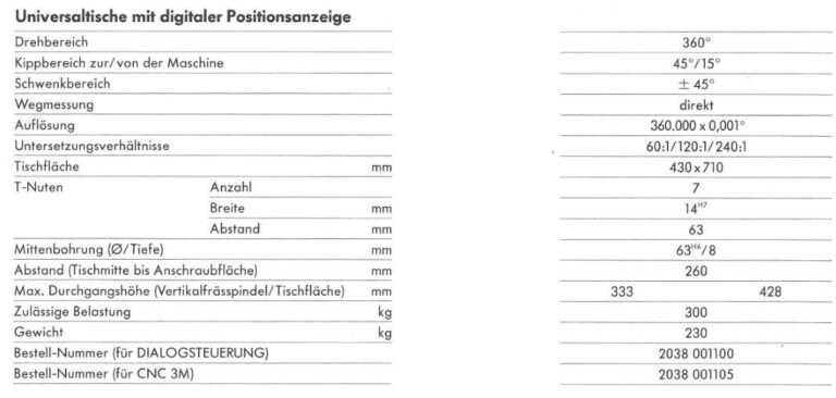 2038-500 FP 3+4 Universaltisch  DECKEL unbekannt