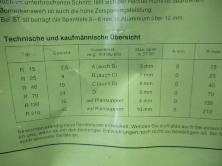 R 25  Radius Apparat unbekannt